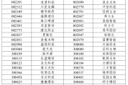 占卜断事A股重大调整，明日生效