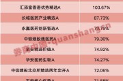 占卜断事年内“翻倍基”率先出现！医药基金横扫半年业绩榜
